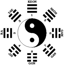 The Taegeuk symbol